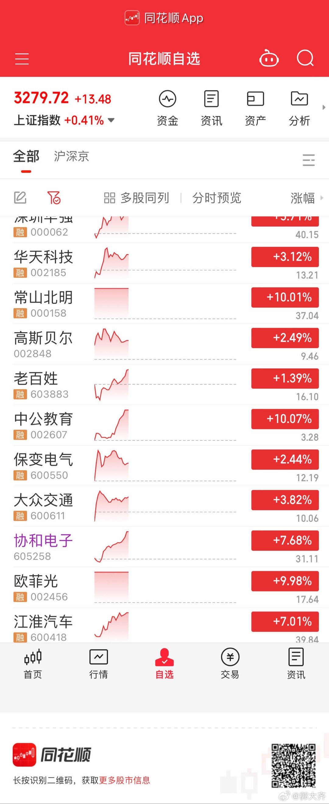 深入了解同花順代碼，000713的奧秘與SEO優(yōu)化策略，揭秘同花順代碼奧秘，SEO優(yōu)化策略與股票代碼000713深度解析