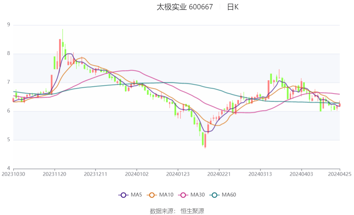 太極實(shí)業(yè)2023年目標(biāo)價(jià)的深度分析與展望，太極實(shí)業(yè)2023年目標(biāo)價(jià)的深度解析與未來(lái)展望