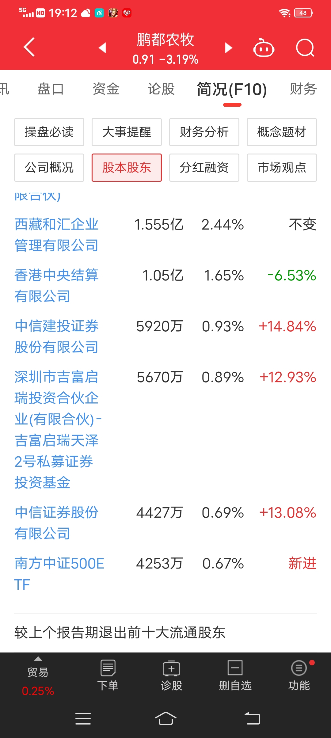 鵬都農(nóng)牧股票（代碼，002505）深度解析，鵬都農(nóng)牧股票（代碼002505）全面深度解析